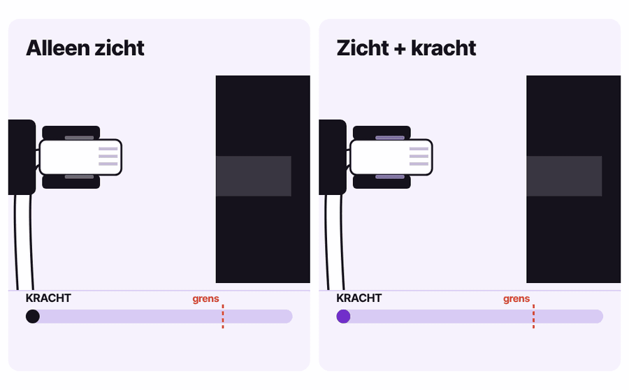 Twee robotgrijpers steken een stekker in: links alleen op zicht met een krachtpiek en vastloper, rechts op gevoel met een zachte klik
